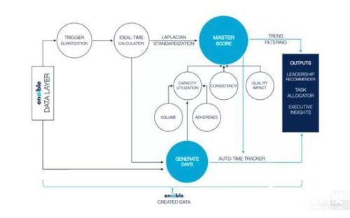 AI云監工軟件 提升效率的員工行動監督與評分系統