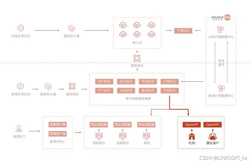 令克軟件再推OpenAPI與MAS系統(tǒng)服務(wù)，強大引擎賦能券商多元化發(fā)展