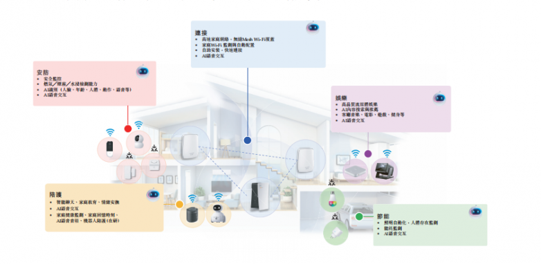 技術(shù)、供應(yīng)鏈與生態(tài)三位一體 華曦達(dá)以基礎(chǔ)軟件服務(wù)撬動智慧家庭市場