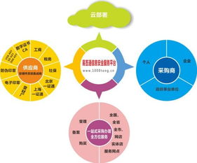 昱鑫易簽通 以電子印章為媒，開啟新電子商務辦公與互聯網信息服務