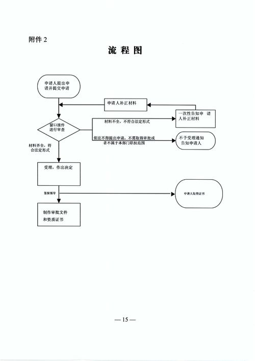 關于印發(fā)湖南省水利工程質量檢測單位資質認定乙級服務指南的通知