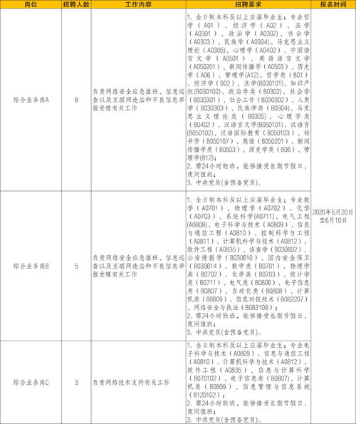 就業匯第二十三期 258個建筑工程質量檢測與評估咨詢崗位全面解析